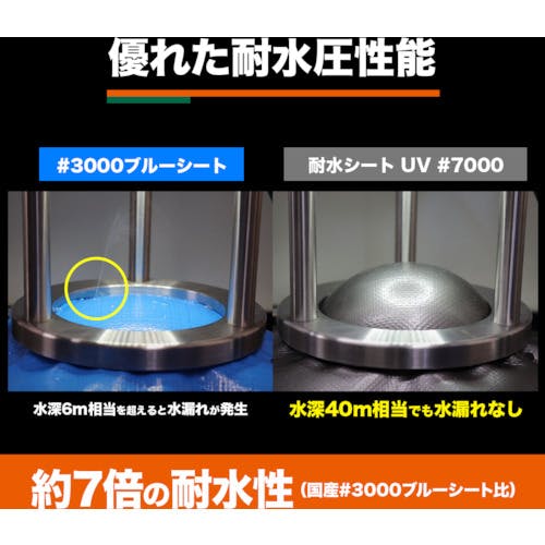 CAINZ-DASH】トラスコ中山 耐水UVシート#7000 幅3 CAINZ-DASH】トラスコ中山 耐水UVシート#7000 幅3