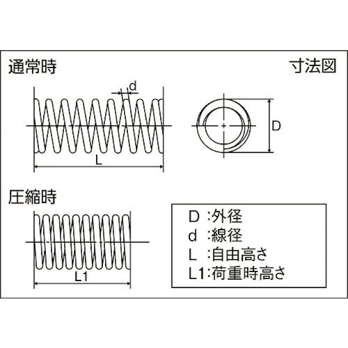 【CAINZ-DASH】トラスコ中山 ステンレス圧縮コイルばね　Ｄ２．５Ｘｄ０．２ＸＬ４．５（２０個入り） TSS-55007【別送品】