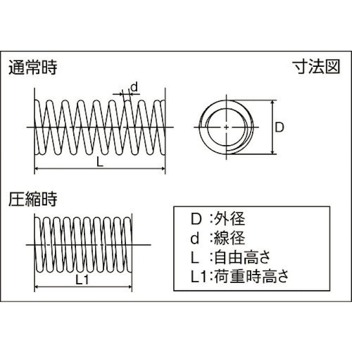 【CAINZ-DASH】トラスコ中山 ステンレス圧縮コイルばね　Ｄ２０Ｘｄ１．６ＸＬ１０５（３個入り） TSS-55222【別送品】