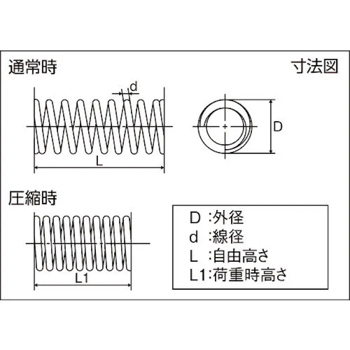 【CAINZ-DASH】トラスコ中山 ステンレス圧縮コイルばね D2.5Xd0.26XL9(20個入り) TSS-55025【別送品】
