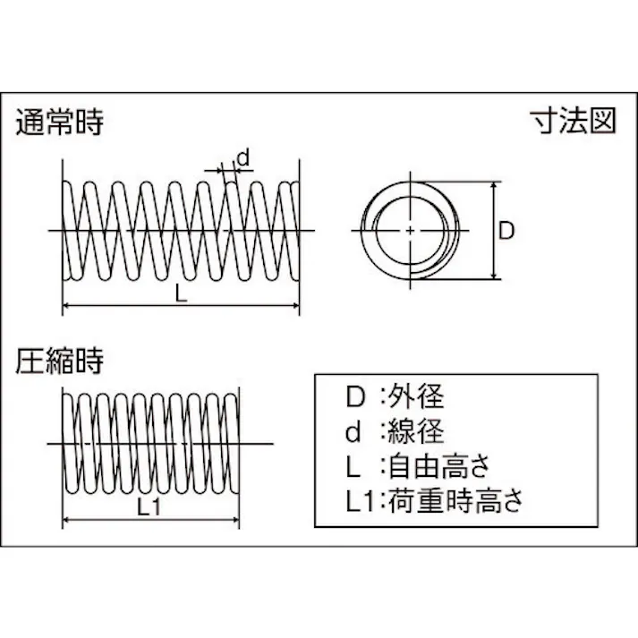 【CAINZ-DASH】トラスコ中山 ステンレス圧縮コイルばね D3.6Xd0.4XL8.7(20個入り) TSS-55091【別送品】