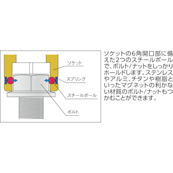 【CAINZ-DASH】山下工業研究所 ナットグリップソケット 差込角9.5mm 対辺17mm 3450M-17【別送品】