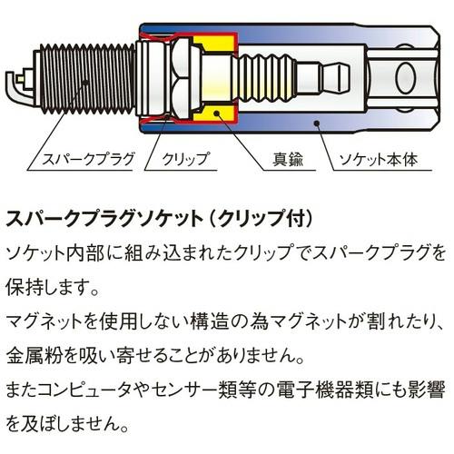 CAINZ-DASH】山下工業研究所 スパークプラグソケット 差込角9．5mm