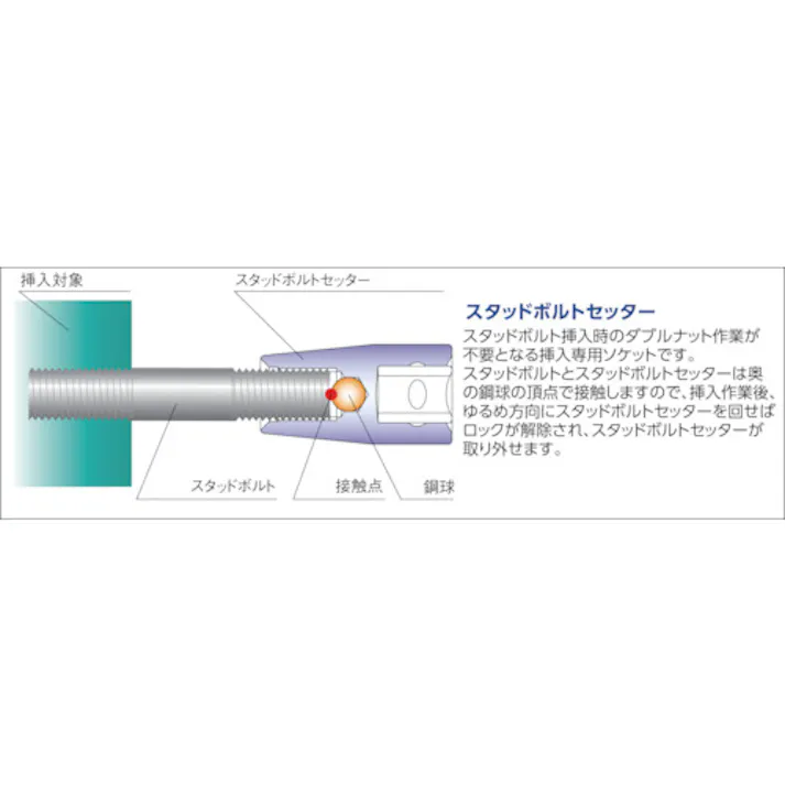 【CAINZ-DASH】山下工業研究所 スタッドボルトセッター 4103M-12(1.25)【別送品】