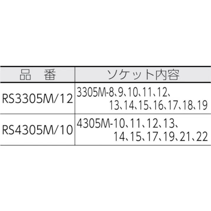 【CAINZ-DASH】山下工業研究所 12角ディープソケットセット RS3305M/12【別送品】