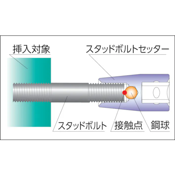 【CAINZ-DASH】山下工業研究所 インパクトスタッドセッター 差込角9.5mm ねじM10×P1.25 13103M-10(1.25)【別送品】