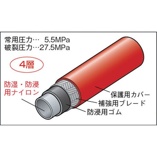 CAINZ-DASH】ＹＥＬＬＯＷ ＪＡＣＫＥＴ社 Ｒ４１０Ａ用チャージングホースプラス２ ９２ｃｍ ３本パック Y21583【別送品】 |  手作業工具 | ホームセンター通販【カインズ】