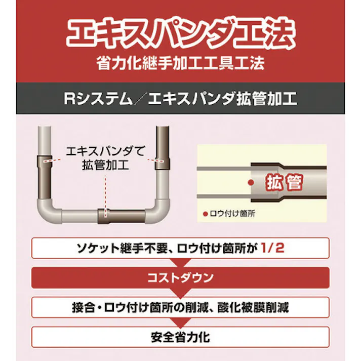 【CAINZ-DASH】アサダ エキスパンダAセット CT201【別送品】