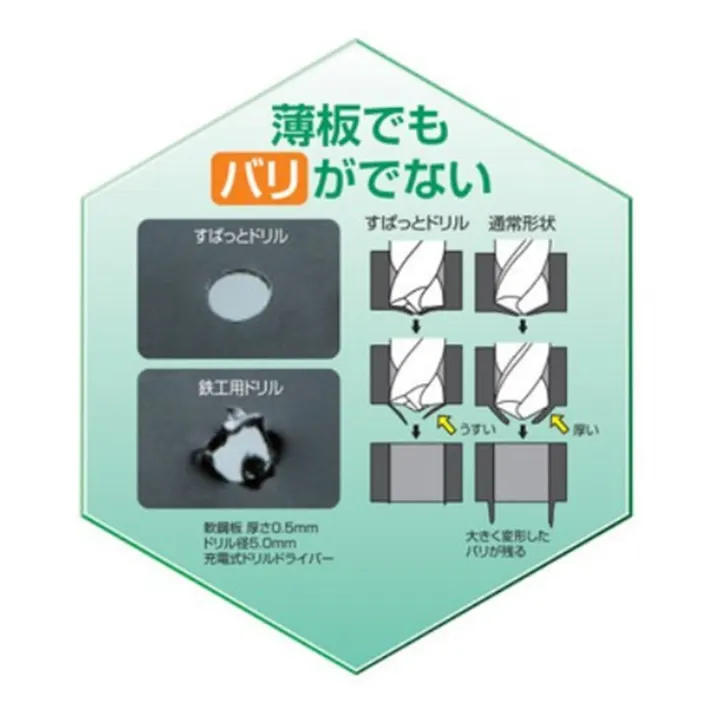 ナチ 六角軸すぱっとドリル 3.7mm