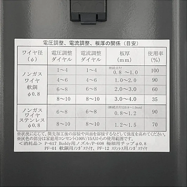 スズキッド(SUZUKID) 直流インバータ半自動溶接機 Welday80 SWD-80C