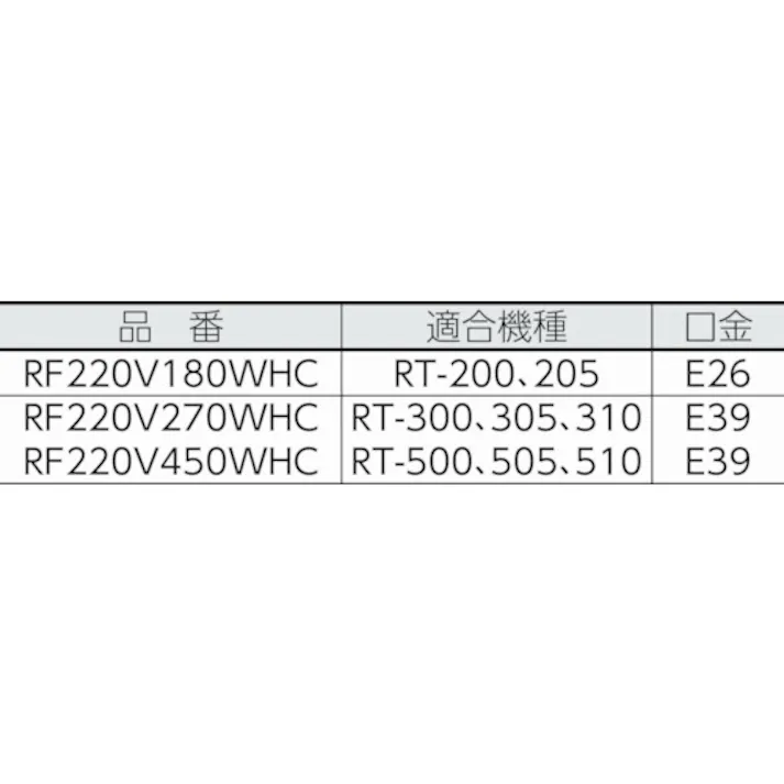 【CAINZ-DASH】東亜通商 レフランプ220V RF220V180WHC【別送品】