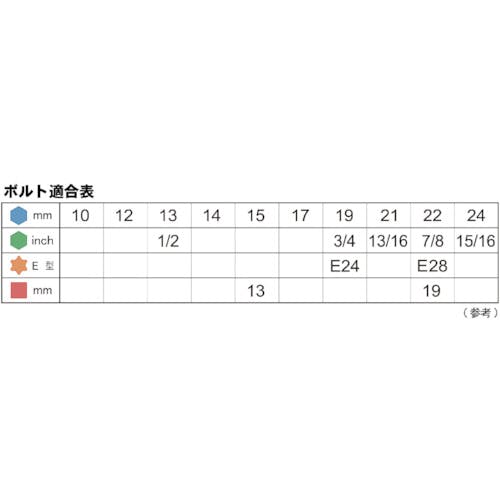 CAINZ-DASH】旭金属工業 ハイブリットソケットセット１／２（１２．７