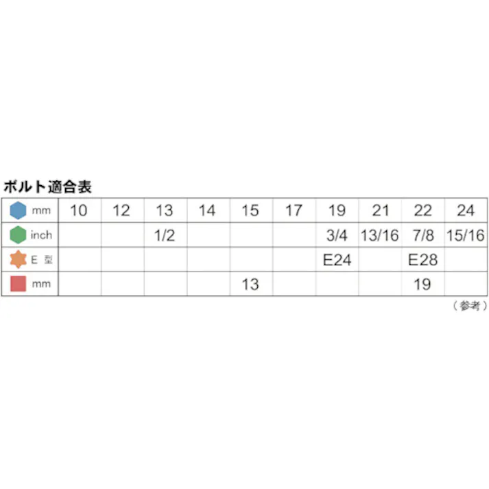 【CAINZ-DASH】旭金属工業 ハイブリットソケット1/2(12.7)X19mm VF4190【別送品】