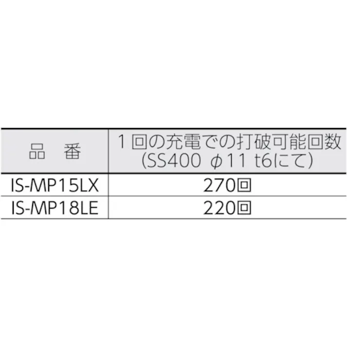 【CAINZ-DASH】育良精機 コードレスパンチャー替刃 IS-MP15LT用(51713) SL13B【別送品】
