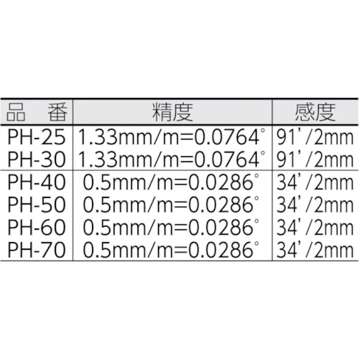 【CAINZ-DASH】アカツキ製作所 アイベル・PHガタ穴付き PH-30【別送品】