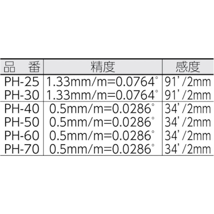 【CAINZ-DASH】アカツキ製作所 アイベル・ＰＨガタ穴付き PH-50【別送品】