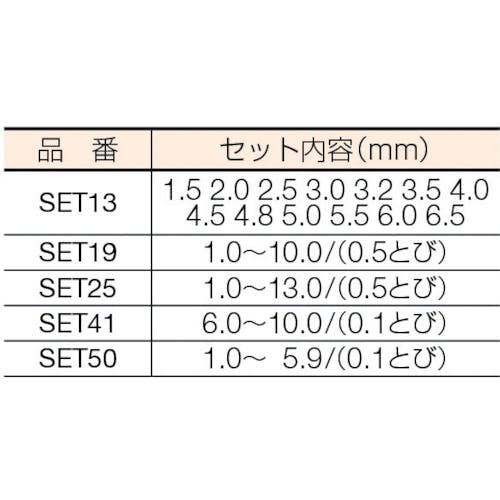 CAINZ-DASH】三菱マテリアル ＳＥＴ 鉄工用 ハイスドリルセット