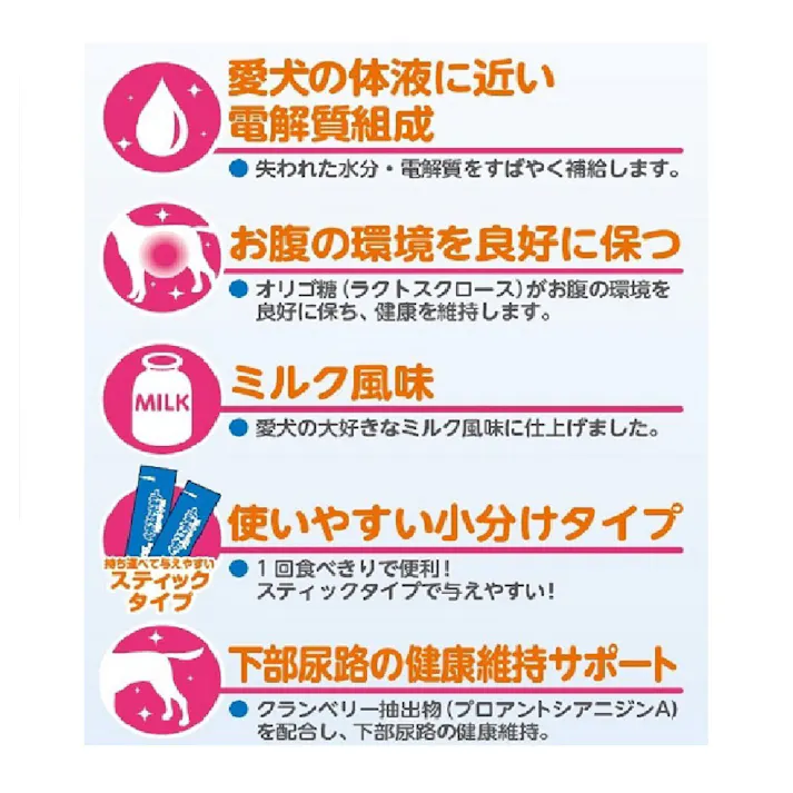 ペットスエットゼリー 愛犬用 クランベリープラス 7本