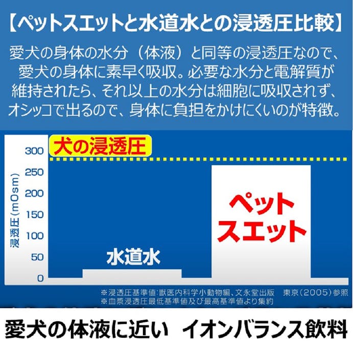 ペットスエットゼリー愛犬用 クランベリープラス7本