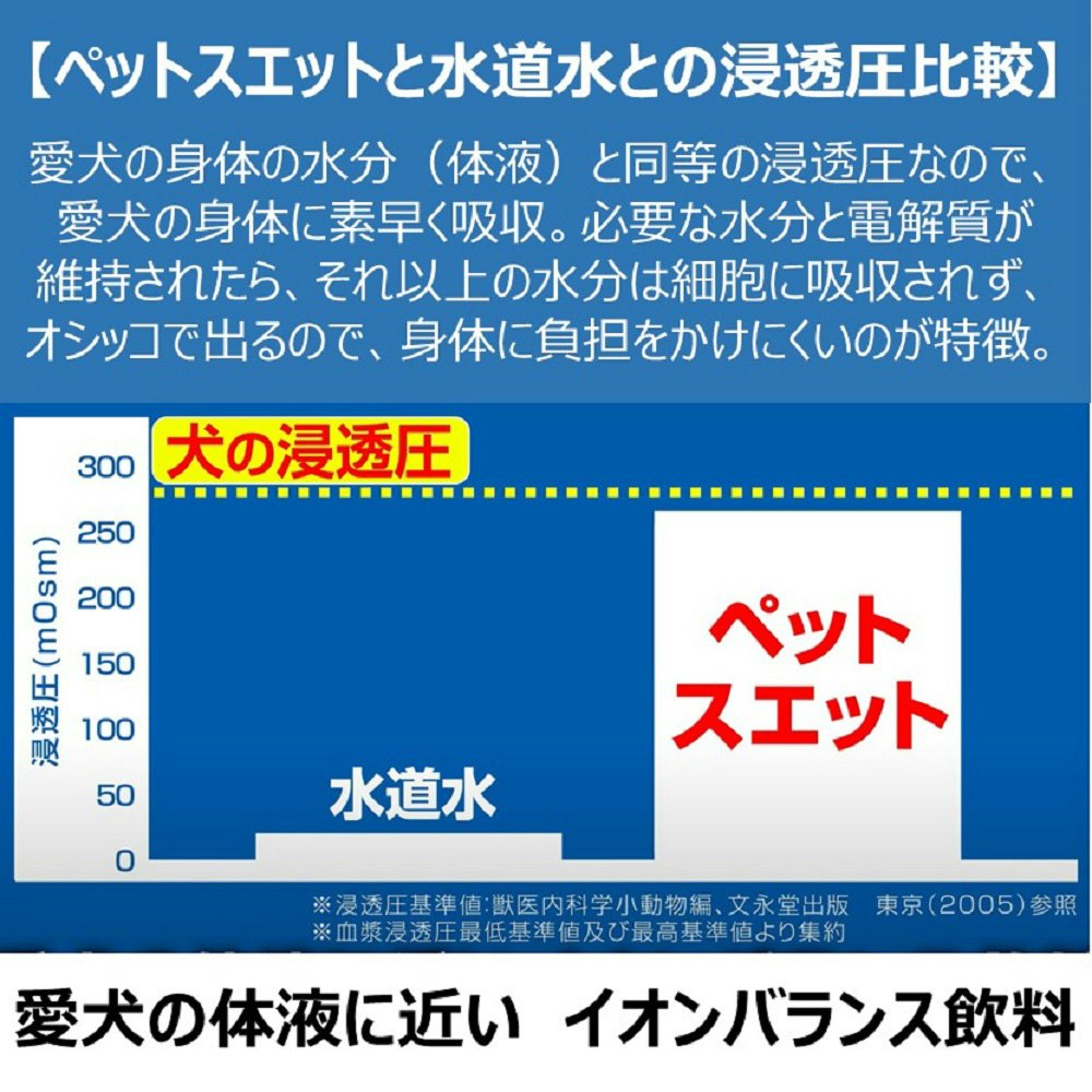 ペットスエットゼリー愛犬用 クランベリープラス7本｜ホームセンター通販【カインズ】