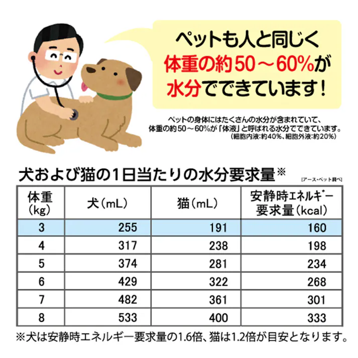 ペットスエット 2L