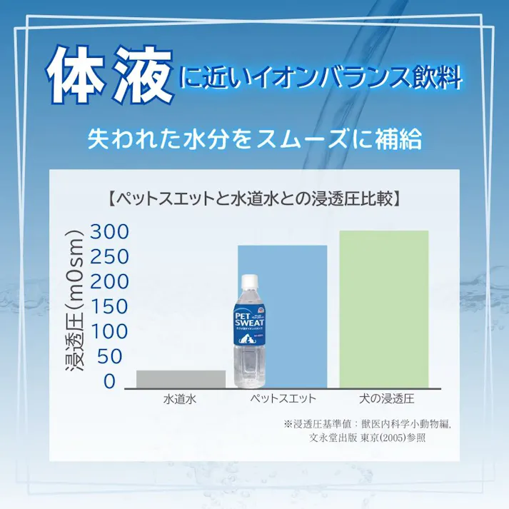 ペットスエット 2L