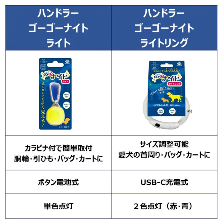 HD ゴーゴーナイト ライト イエロー