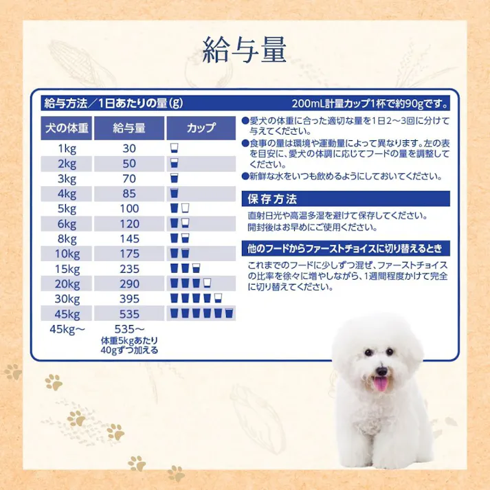 ファーストチョイス Choice S 成犬1歳以上 2.4Kg