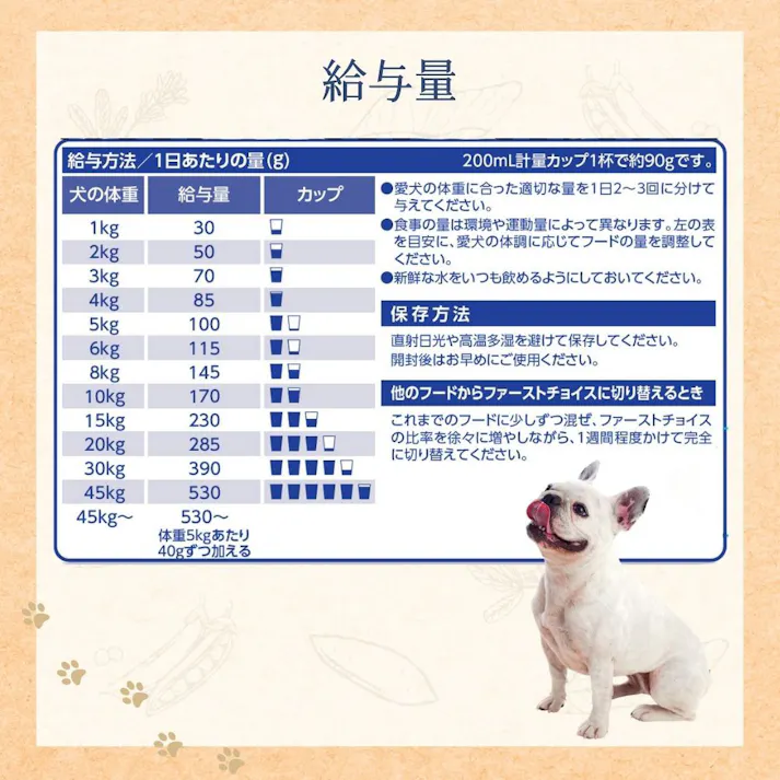 ファーストチョイス アレルゲンケア 成犬 1.2Kg