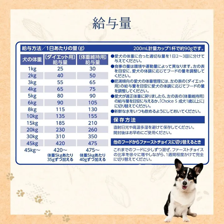 ファーストチョイス Choice S ダイエット成犬1歳以上 2.2kg