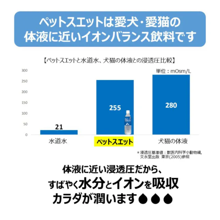ペットスエットゼリー 愛猫用 15g×7本