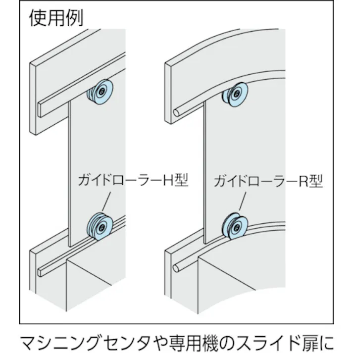 【CAINZ-DASH】イマオコーポレーション ガイドローラーH型 適用ローラーピンRLP1008用 GRL50J-H【別送品】