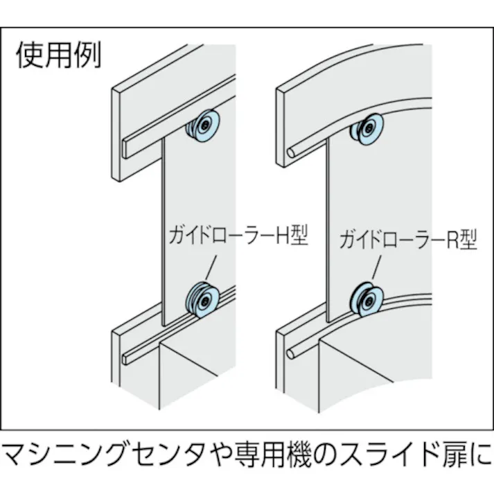 【CAINZ-DASH】イマオコーポレーション ガイドローラーF型 適用ローラーピンRLP1008用 GRL50S-F【別送品】