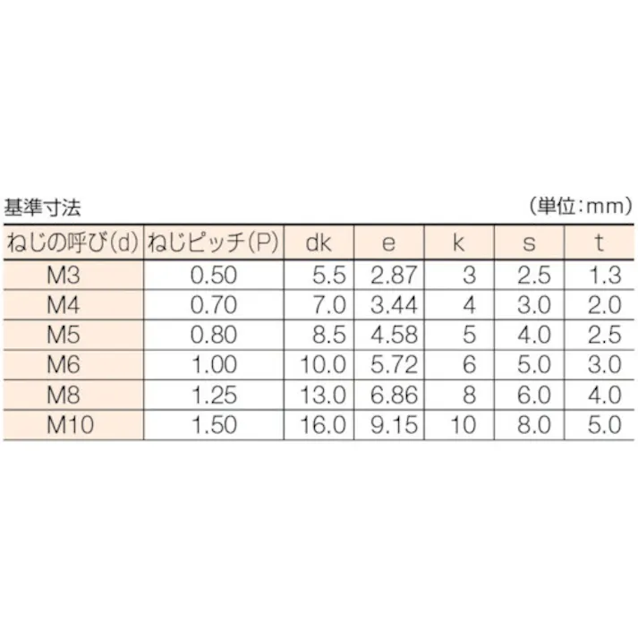 【CAINZ-DASH】コノエ ステンレス六角穴付ボルトM5×25 (400本入) CS-SUS-0525【別送品】