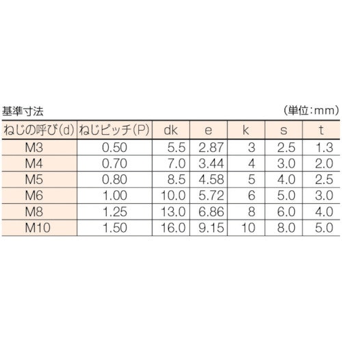 CAINZ-DASH】コノエ ステンレス六角穴付ボルトＭ８×３０ （１００本入）【別送品】｜ホームセンター通販【カインズ】