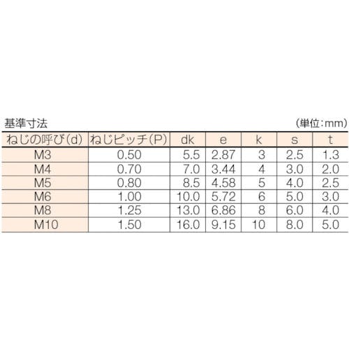 CAINZ-DASH】コノエ 六角穴付ボルト全ねじ Ｍ６ｘ１５（２００本入