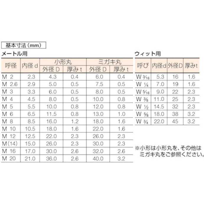 【CAINZ-DASH】コノエ 平ワッシャー　ＪＩＳ　ユニクロ　Ｍ８　（１５００枚入） W-SS-0008【別送品】