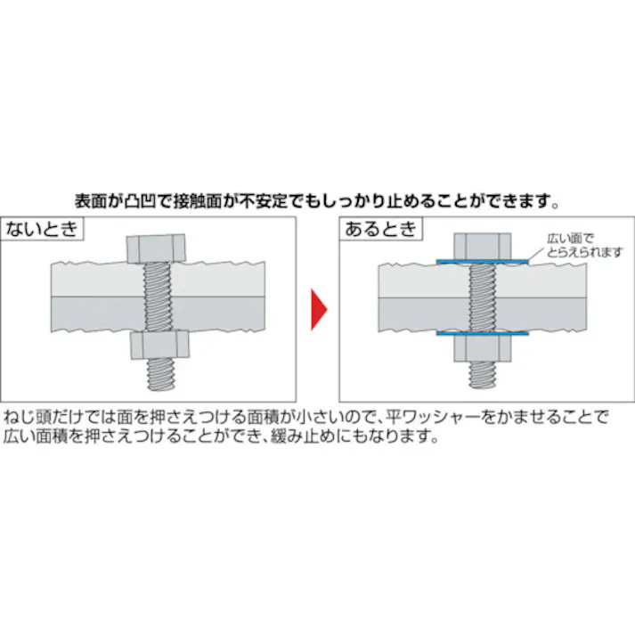 【CAINZ-DASH】コノエ 平ワッシャー JIS ユニクロ M10 (1000枚入) W-SS-0010【別送品】