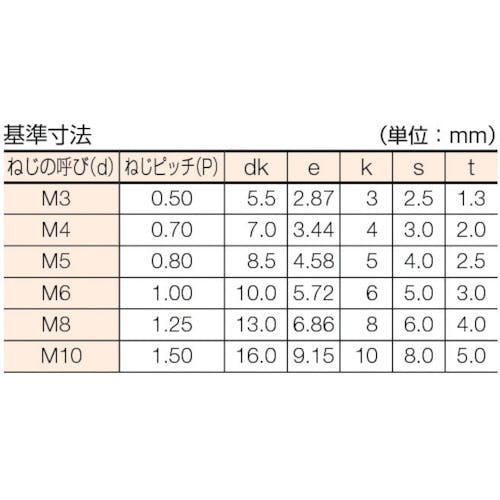 CAINZ-DASH】コノエ 六角穴付ボルト三価白M5×20 （200本入） CS