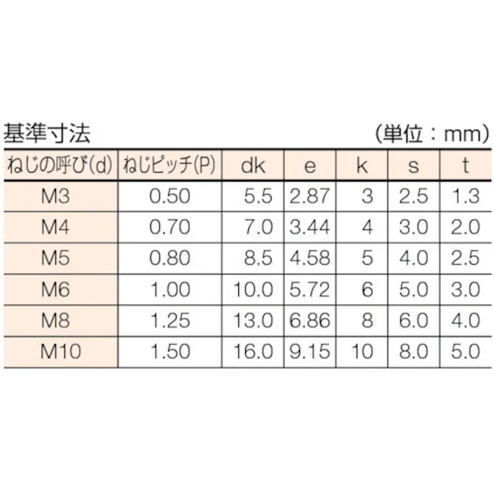 【CAINZ-DASH】コノエ 六角穴付ボルト三価白M6×30 (200本入) CS-W-0630【別送品】