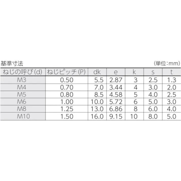 【CAINZ-DASH】コノエ 六角穴付ボルト半ねじ M4x50(200本入) CS-0450【別送品】