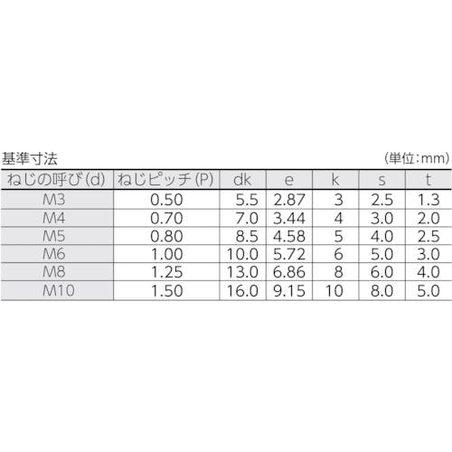 CAINZ-DASH】コノエ 六角穴付ボルト半ねじ Ｍ６ｘ４５（２００本入