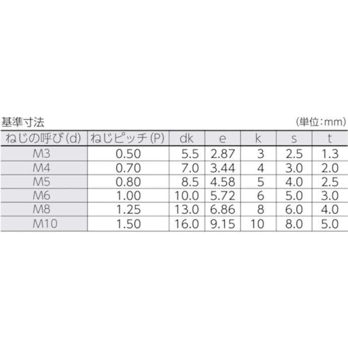 【CAINZ-DASH】コノエ 六角穴付ボルト半ねじ　Ｍ８ｘ６０（５０本入） CS-0860【別送品】