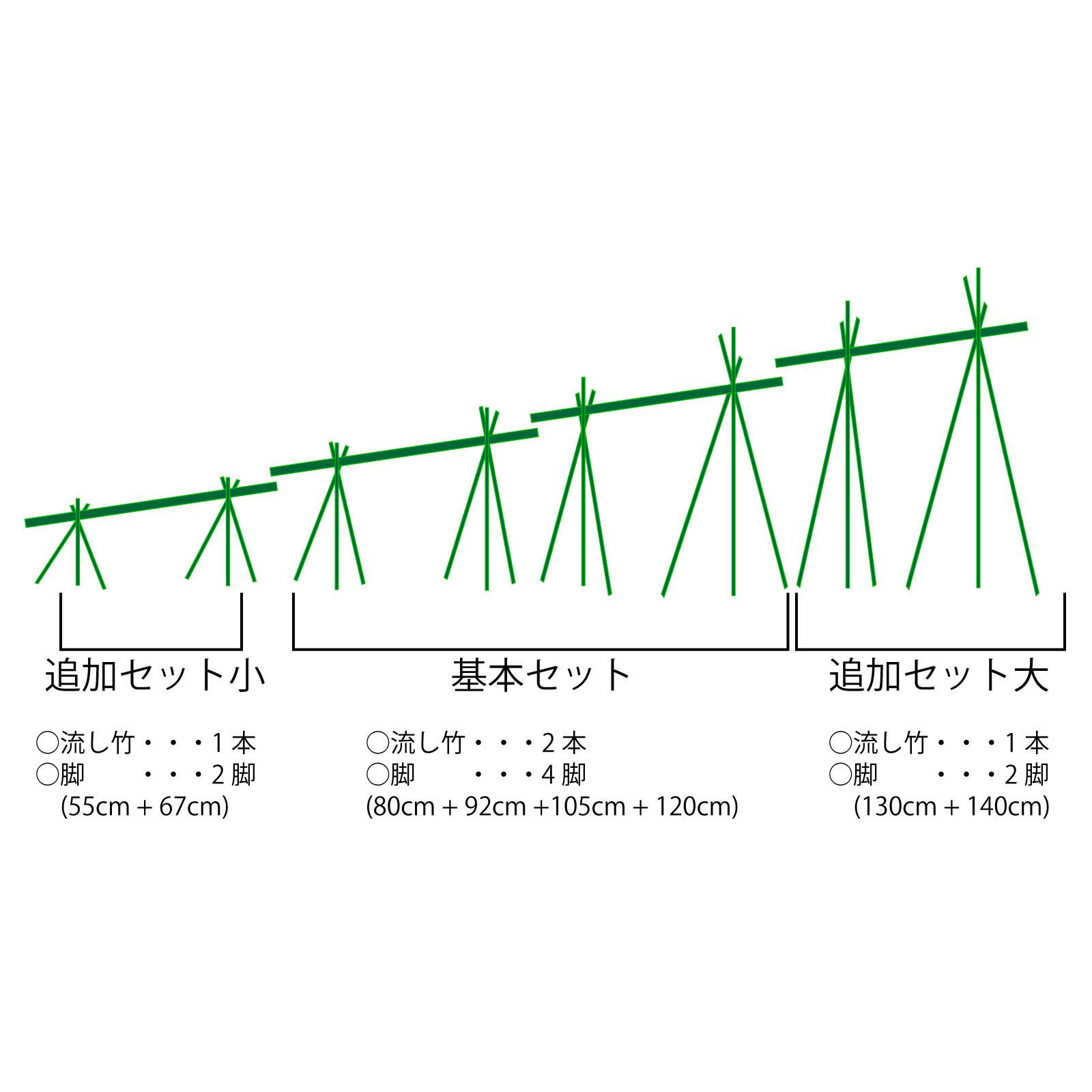流しそうめん 追加セット大 1.3m 人工竹 プラ竹 本格流しそうめん 流し
