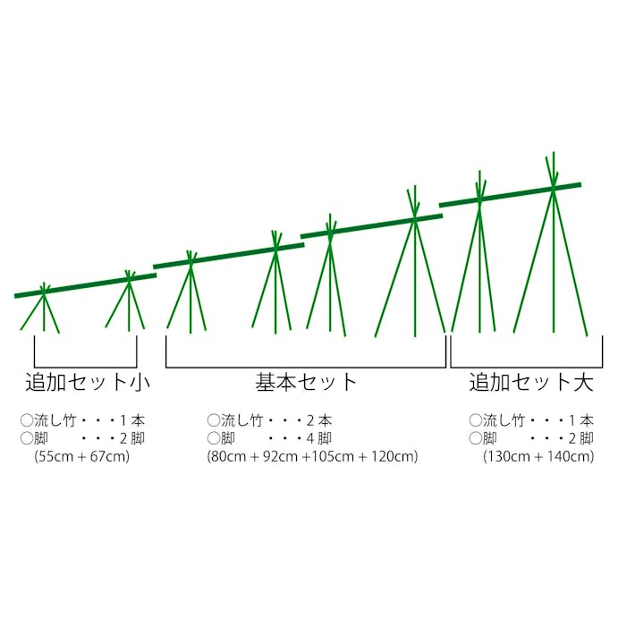 流しそうめん 追加セット大 1.3m 人工竹 プラ竹 本格流しそうめん 流しそうめん人工竹 流しそうめんセット