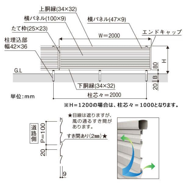 キロスタイル 視線カットフェンス 2スパンセット 距離4m×高さ80cm 日本 