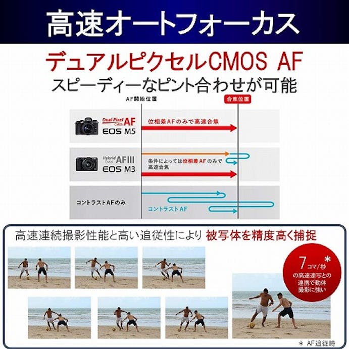 【お一人様一台限り】Canon ミラーレス一眼カメラ EOS M5 ボディー EOSM5-BODY