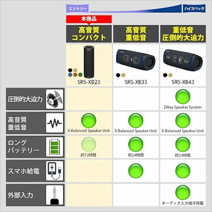 ソニー Bluetoothスピーカー SRS-XB23 LC