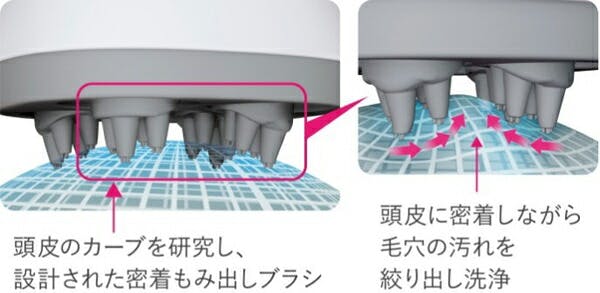 頭皮エステ サロンタッチタイプ スパイラル&スライド パナソニック EH