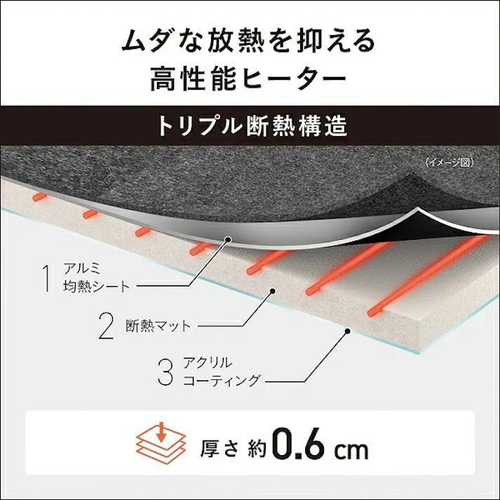 着せ替えカーペット セットタイプ 2畳相当 パナソニック DC-2NKB1